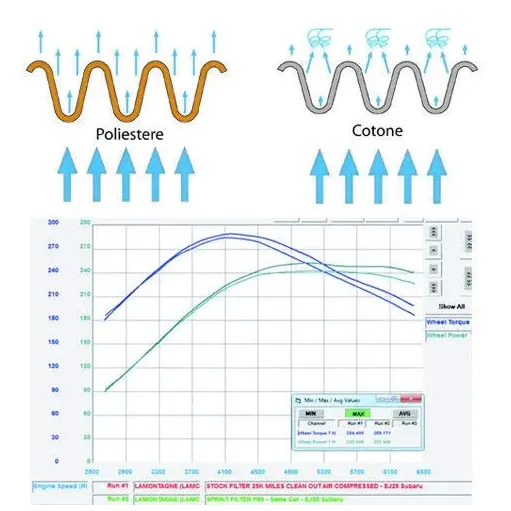 Filtro Aria Sportivo Moto Kawasaki Z 800 13 - 2014 Sprint Filter OM33S