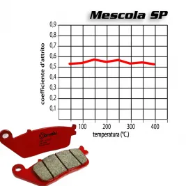 Pastiglie Freno Kawasaki Z 750 Abs 07 - 2012 Brembo Anteriori 2 Coppie Sinterizzate 2