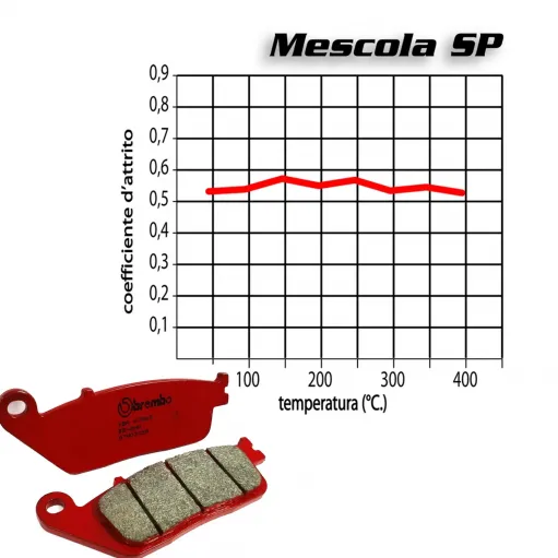 Pastiglie Freno Kawasaki Z 750 Abs 07 - 2012 Brembo Anteriori 2 Coppie Sinterizzate