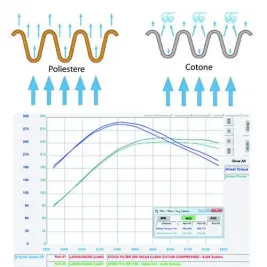 Filtro Aria Sportivo Moto Ducati 848 Evo Sprint Filter CM13S 2