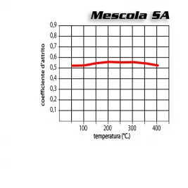 Pastiglie Freno Honda CBF 1000 Anteriori Brembo Sinterizzate Moto 2 Coppie 2