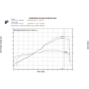 Terminali Di Scarico Termignoni Ducati Panigale V4 Silenziatori In Titanio Nero Racing