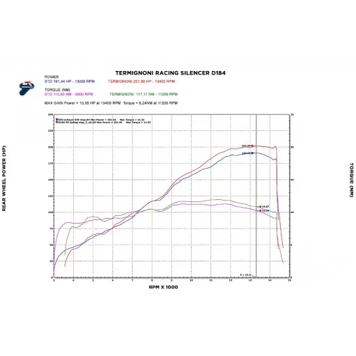 Terminali Di Scarico Termignoni Ducati Panigale V4 Silenziatori In Titanio Nero Racing