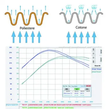 Filtro Aria Sportivo Moto Morini Milano 1200 Sprint Filter CM170S