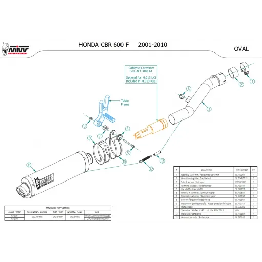 Mivv Honda Cbr 600 F 01 - 2010 Terminale Di Scarico Moto Marmitta Ovale Inox
