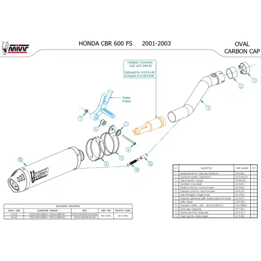 Mivv Honda Cbr 600 FS 01 - 2003 Terminale Di Scarico Moto Marmitta Oval Titanio Carbon Cap