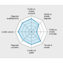 Sportec M3 120/70 180/55 zr17 Metzeler Coppia Pneumatici Moto Gomme 2