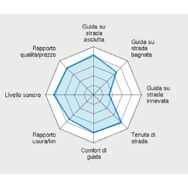 Sportec M3 120/70 180/55 zr17 Metzeler Coppia Pneumatici Moto Gomme