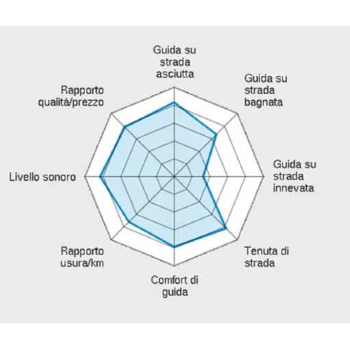 Sportec M3 120/70 180/55 zr17 Metzeler Coppia Pneumatici Moto Gomme