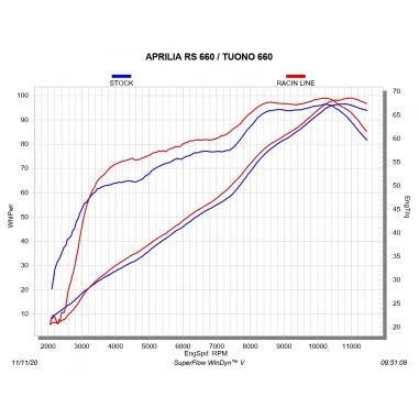 Akrapovic Aprilia RS 660 Impianto Di Scarico Completo Racing Line Terminale Carbonio Moto Omologato