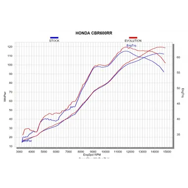 Akrapovic Honda Cbr 600 RR 07 2008 Terminale Di Scarico Slip-On Line Titanio Moto Omologato
