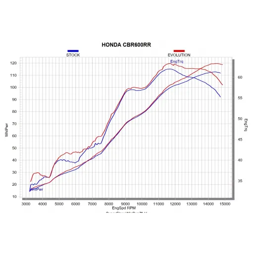 Akrapovic Honda Cbr 600 RR 07 2008 Terminale Di Scarico Slip-On Line Titanio Moto Omologato