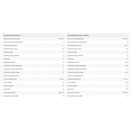 Coppia Ammortizzatori Bitubo Moto Guzzi Nevada 750 Club 1998 - 2001 Posteriori Moto 2