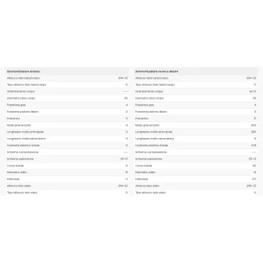 Coppia Ammortizzatori Bitubo Moto Guzzi Nevada 750 Club 1998 - 2001 Posteriori Moto