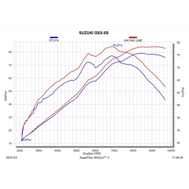 Akrapovic Suzuki Gsx-8S Scarico Completo Per Moto Racing Line In Carbonio