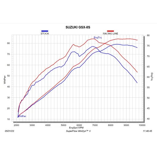 Akrapovic Suzuki Gsx-8S Scarico Completo Per Moto Racing Line In Carbonio