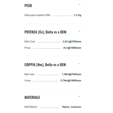 Termignoni Ducati Multistrada V4 2025 Terminale Di Scarico Per Moto In Titanio Nero Omologato