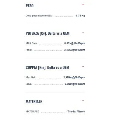 Termignoni Ducati Multistrada V4 21 - 2024 Terminale Di Scarico Per Moto In Titanio Omologato