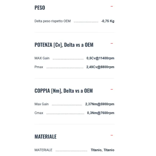 Termignoni Ducati Multistrada V4 21 - 2024 Terminale Di Scarico Per Moto In Titanio Omologato