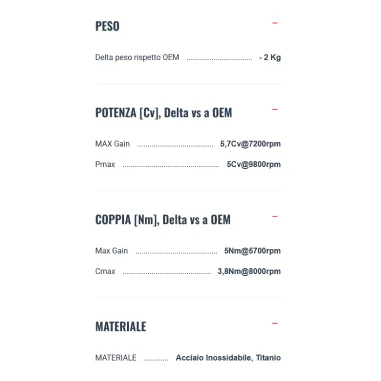 Termignoni Kawasaki Z 900 2025 Terminale Di Scarico Per Moto GP2R Titanio Nero Racing