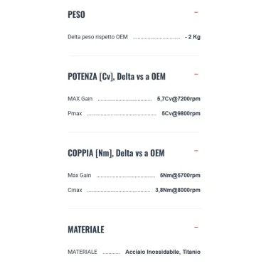 Termignoni Kawasaki Z 900 2025 Terminale Di Scarico Per Moto Conical Titanio Nero Racing