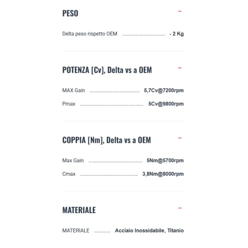 Termignoni Kawasaki Z 900 2025 Terminale Di Scarico Per Moto Conical Titanio Nero Racing