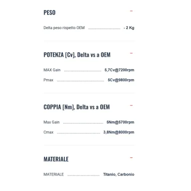 Termignoni Kawasaki Z 900 2025 Terminale Di Scarico Per Moto Relevance Titanio Racing