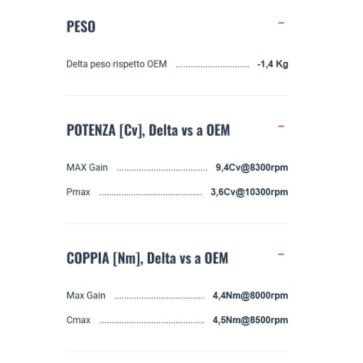 Termignoni Ktm 1390 Super Duke R 24 - 2025 Terminale Di Scarico Per Moto In Titanio Nero Omologato