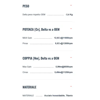 Termignoni Ducati Streetfighter V4 2025 Moto Terminali Di Scarico In Titanio Racing