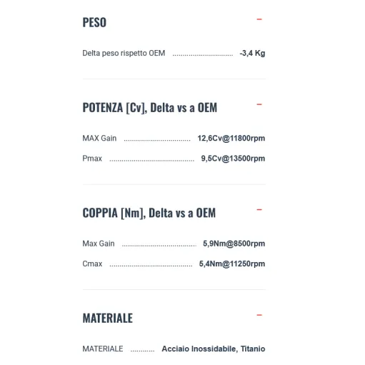 Termignoni Ducati Streetfighter V4 2025 Moto Terminali Di Scarico In Titanio Racing