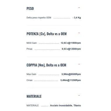 Termignoni Ducati Streetfighter V4 2025 Moto Terminali Di Scarico In Titanio Nero Racing