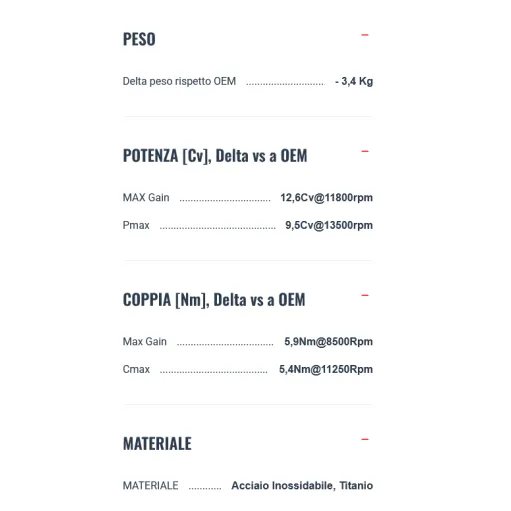 Termignoni Ducati Streetfighter V4 2025 Moto Terminali Di Scarico In Titanio Nero Racing