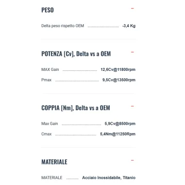 Termignoni Ducati Panigale V4 R 2025 Terminali Di Scarico Moto In Titanio Racing