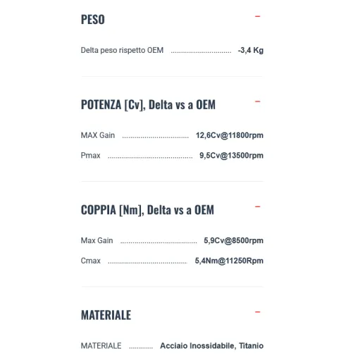 Termignoni Ducati Panigale V4 R 2025 Terminali Di Scarico Moto In Titanio Racing