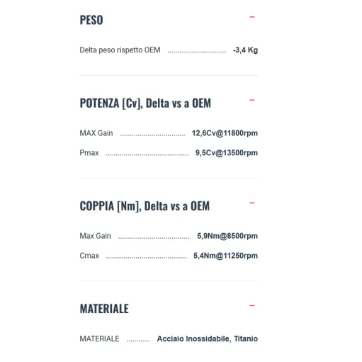 Termignoni Ducati Panigale V4 2025 Terminali Di Scarico Moto In Titanio Nero Racing