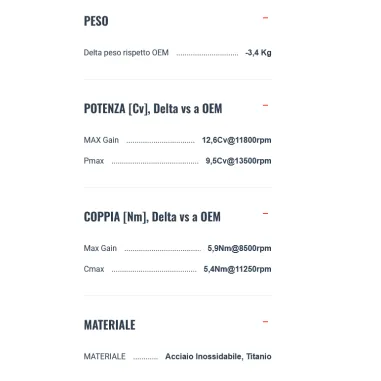 Termignoni Ducati Panigale V4 R 2025 Terminali Di Scarico Moto In Titanio Nero Racing