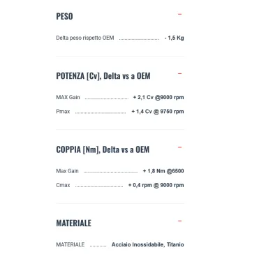 Termignoni Yamaha Tenere 700 2025 Terminale Di Scarico Moto In Titanio Omologato