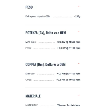 Scarico Completo Termignoni Yamaha Mt-09 21 - 2025 Moto Terminale GP2R Titanio Racing