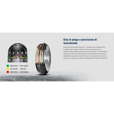 Sportec M5 Interact 120/70 +180/55 ZR17 Metzeler Coppia Pneumatici Moto Gomme