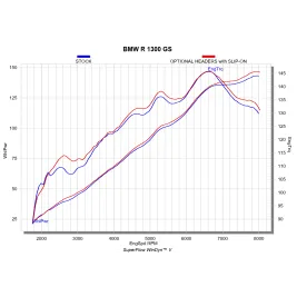 Bmw R 1300 GS Collettori Di Scarico Akrapovic Tubo Elimina Kat Titanio Catalizzatore Moto 2