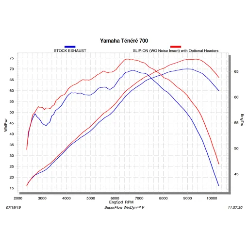 Yamaha Tenere 700 Collettori Di Scarico Akrapovic Tubo Elimina Kat Inox Catalizzatore Moto