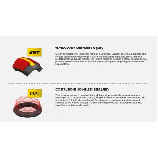 Dunlop Mutant 160 60 zr 17 + 120 70 zr 17 Coppia Pneumatici Moto Gomme